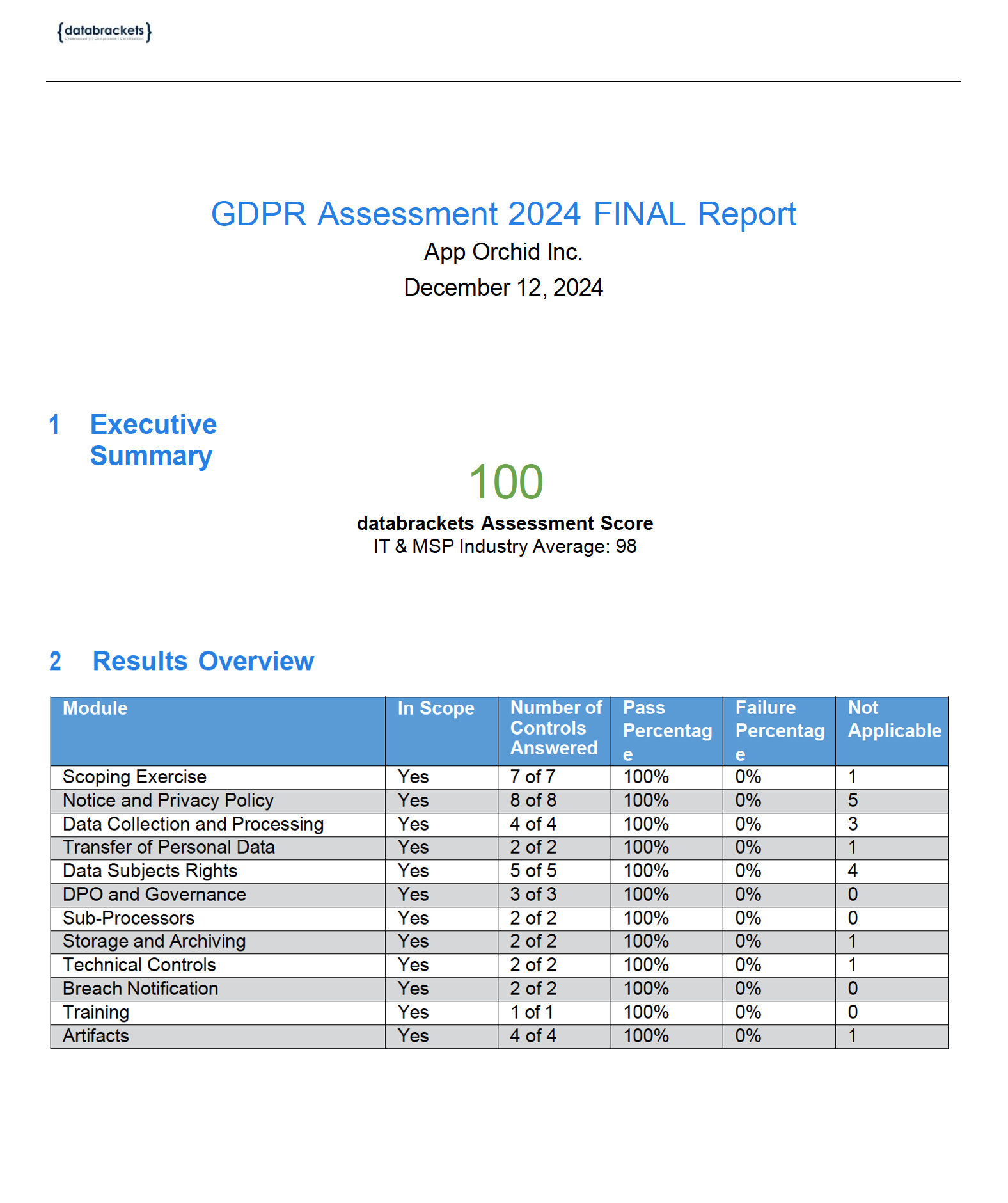 GDPR - 12Dec2024.png